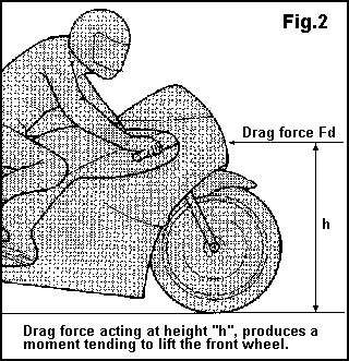 Cycle Therapy NYC #2