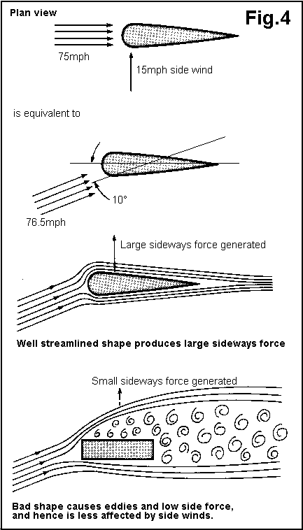 Cycle Therapy NYC #4